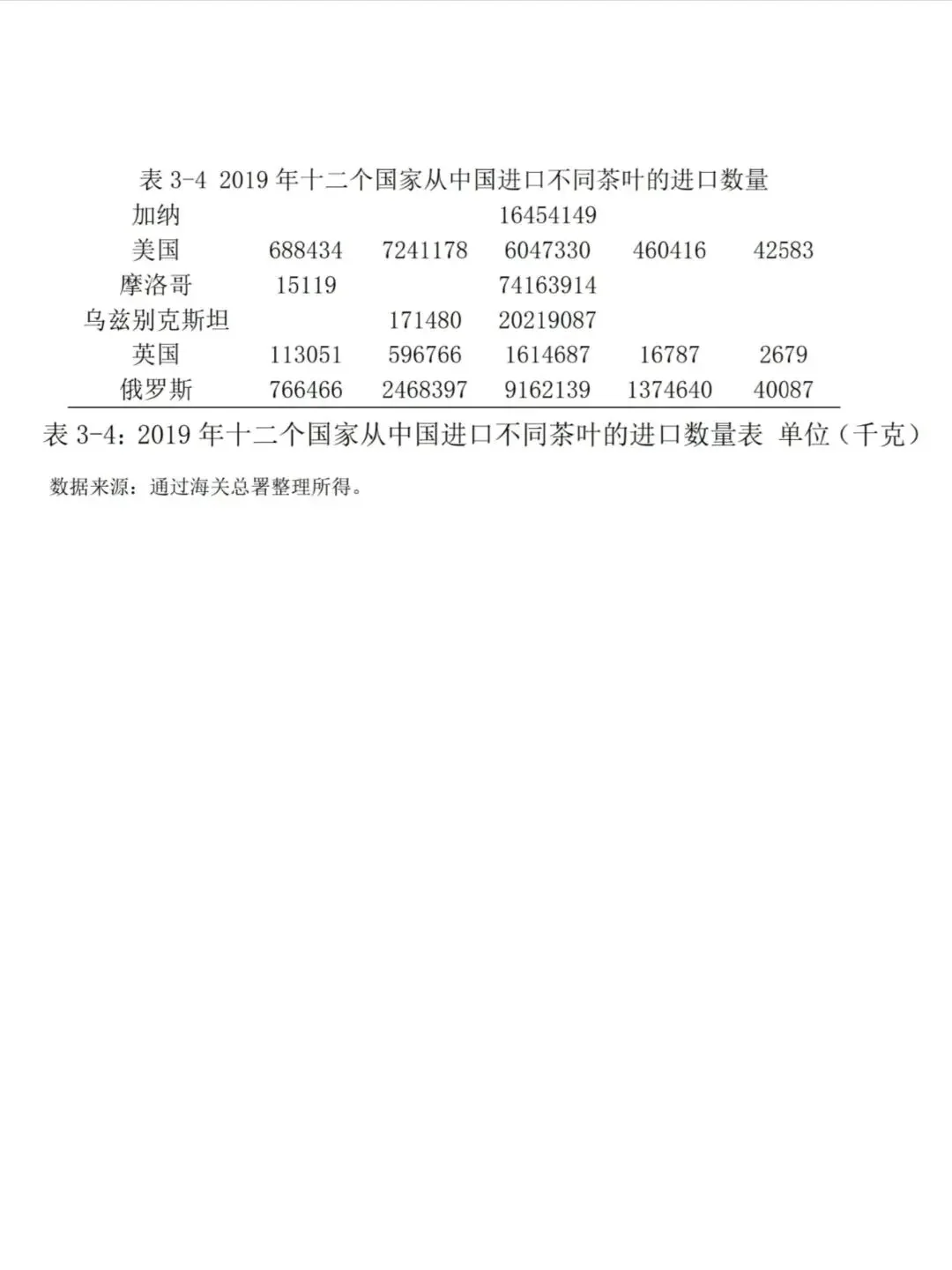 国际经济与贸易专业论文初稿
