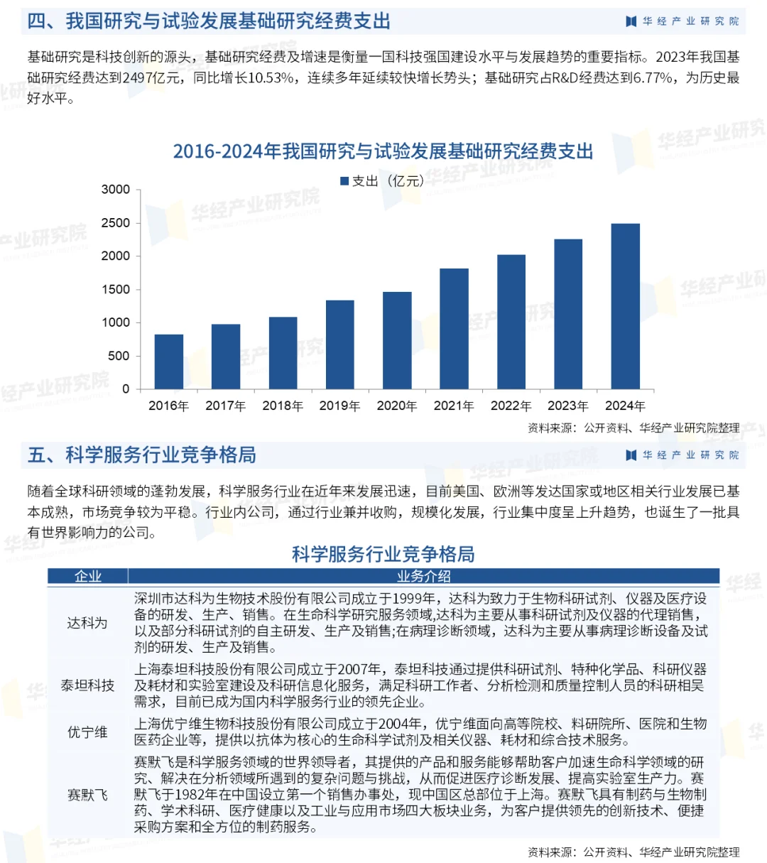 2025年中国科学服务行业市场深度分析报告