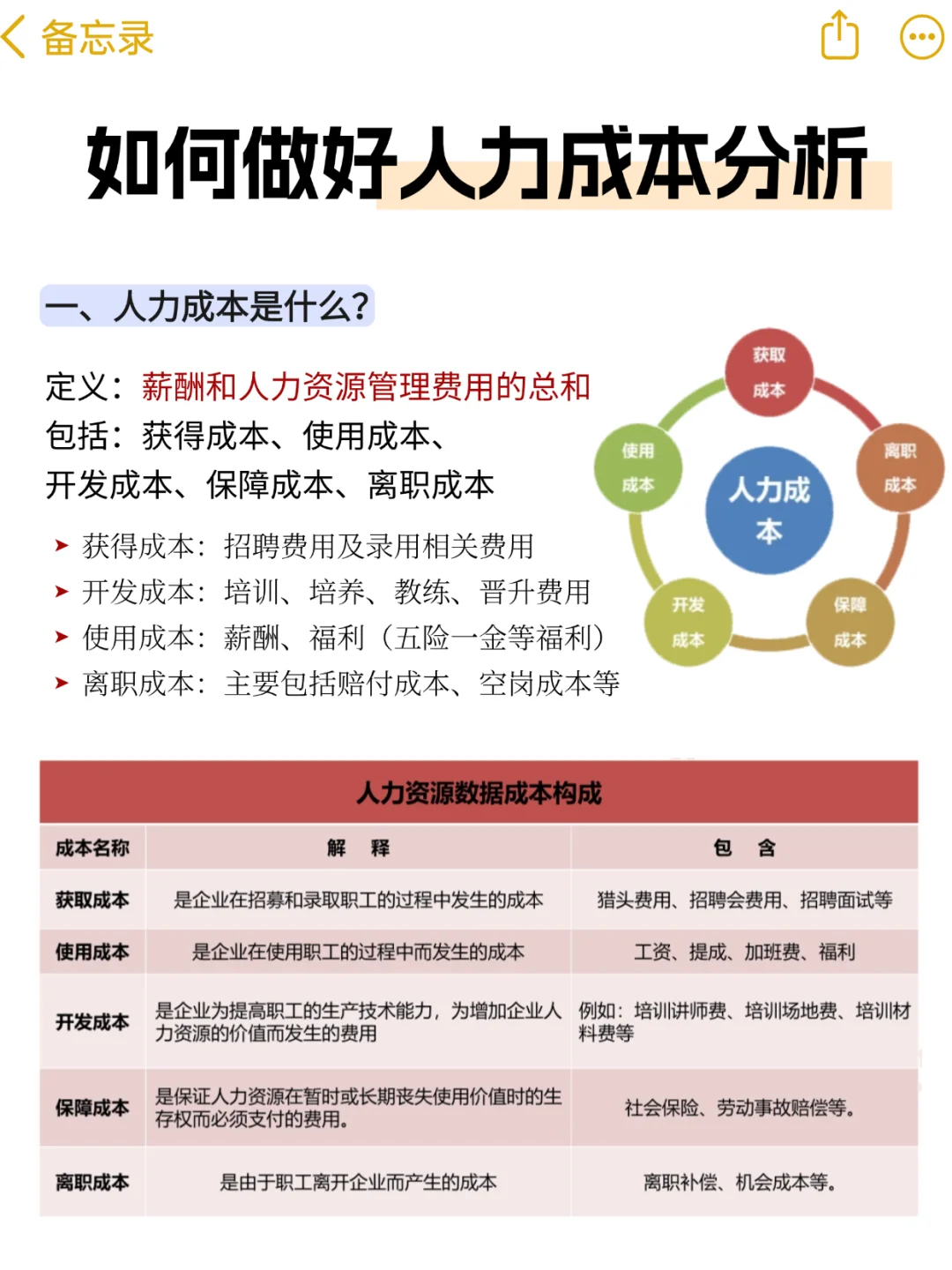HR如何做好人力成本分析？