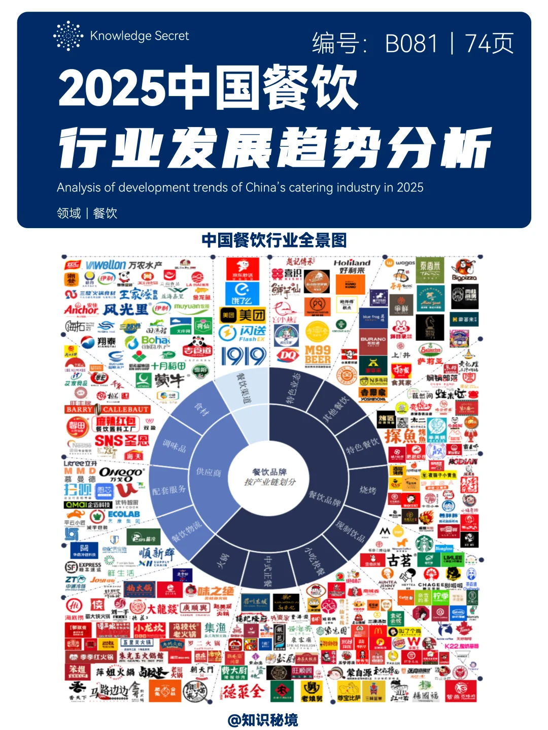 2025中国餐饮行业发展趋势分析