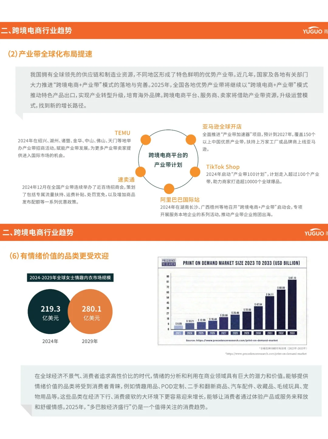 跨境电商行业报告2025