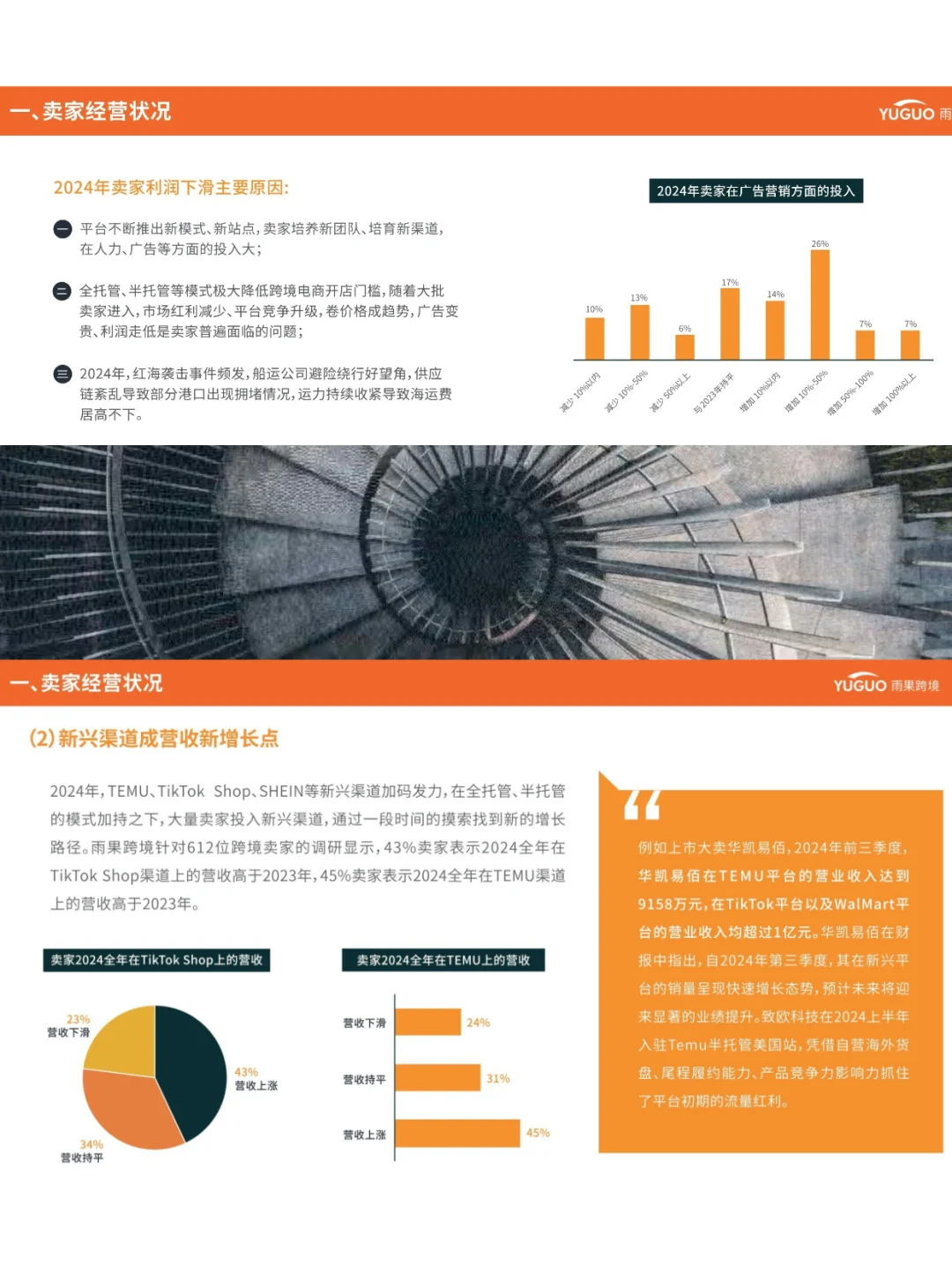 跨境电商行业报告2025