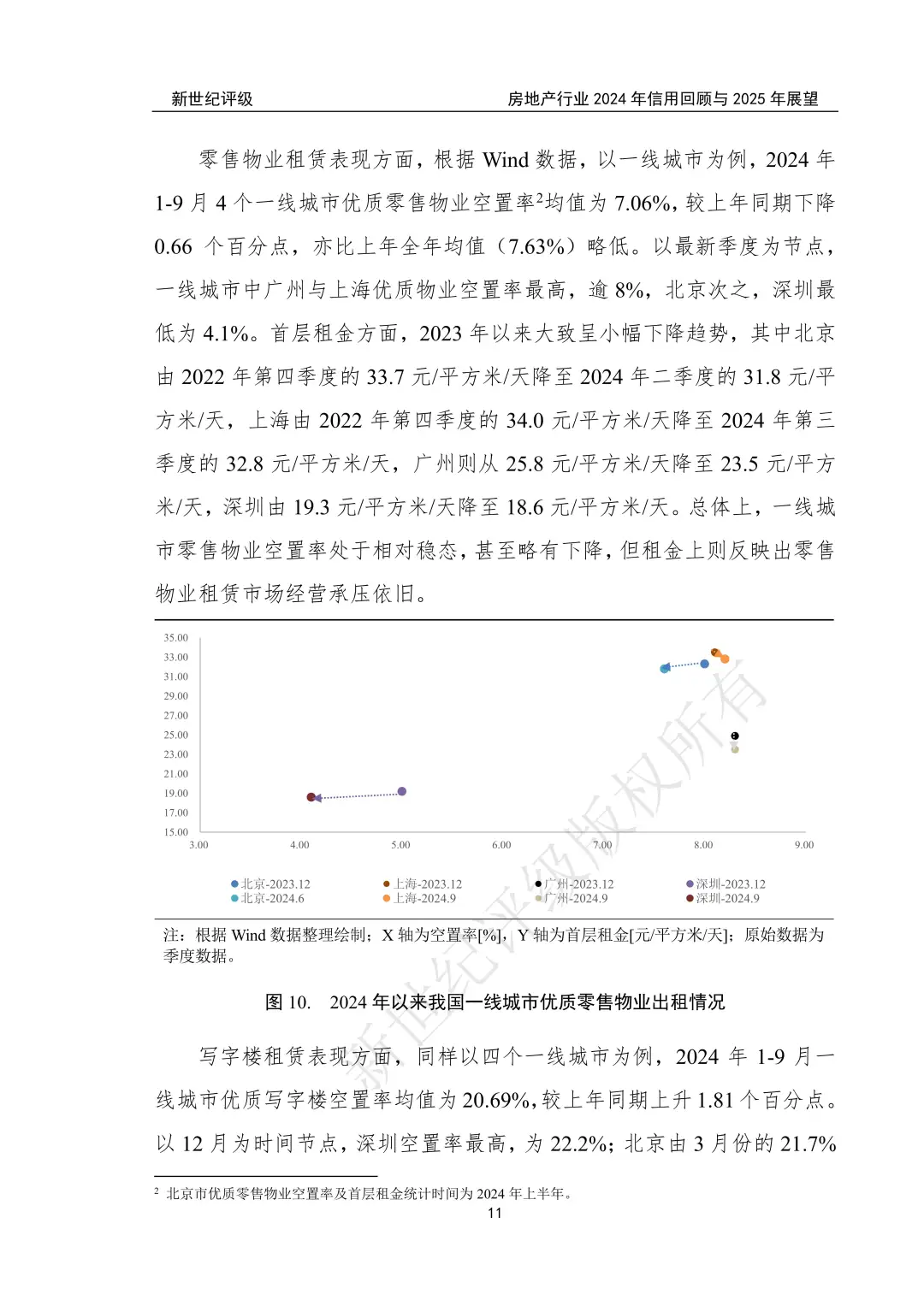 房地产行业2024年信用回顾与2025年展望
