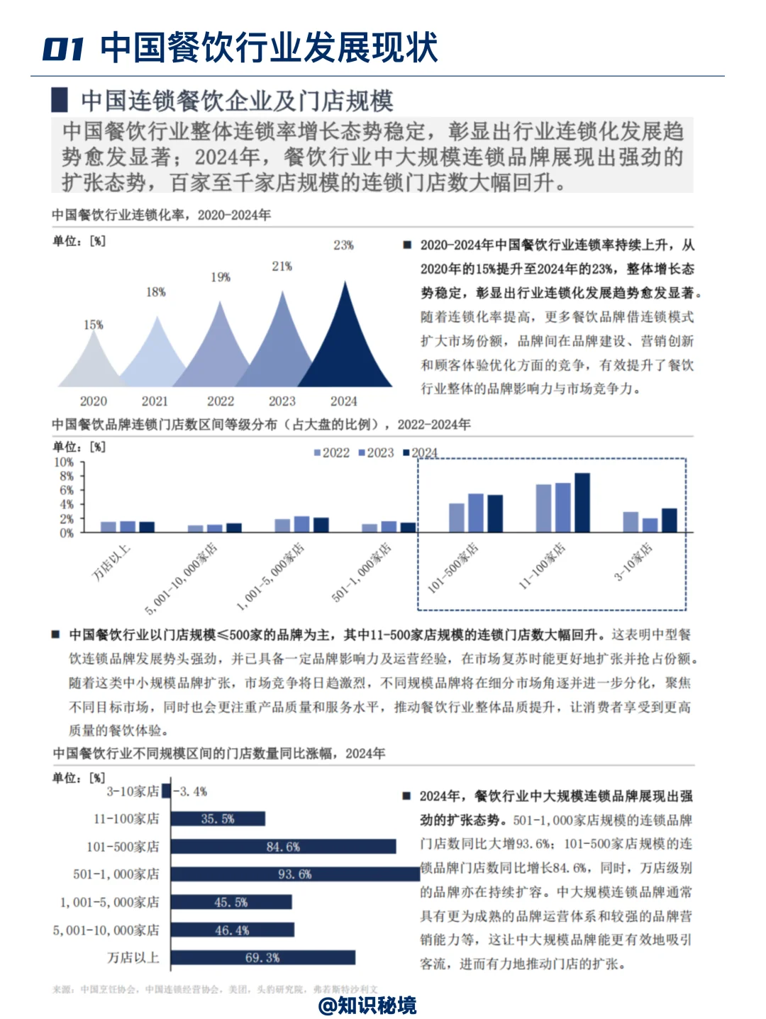 2025中国餐饮行业发展趋势分析