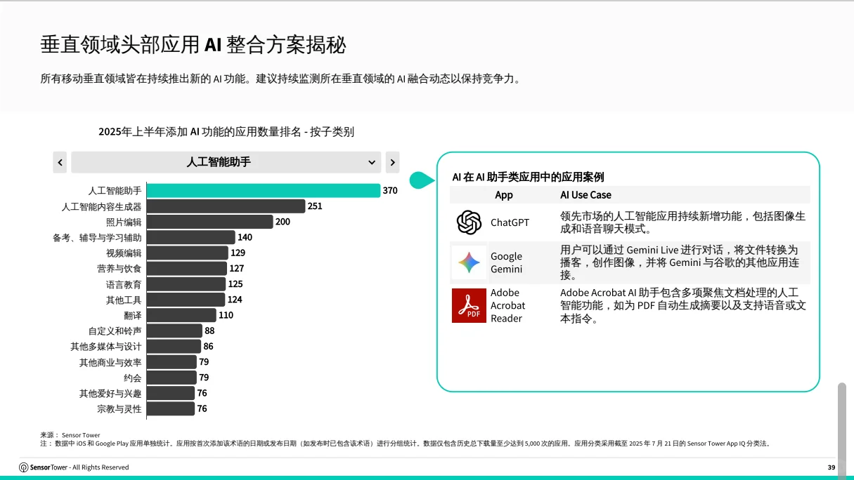 分享点干货，2025 人工智能哪些行业在赚钱