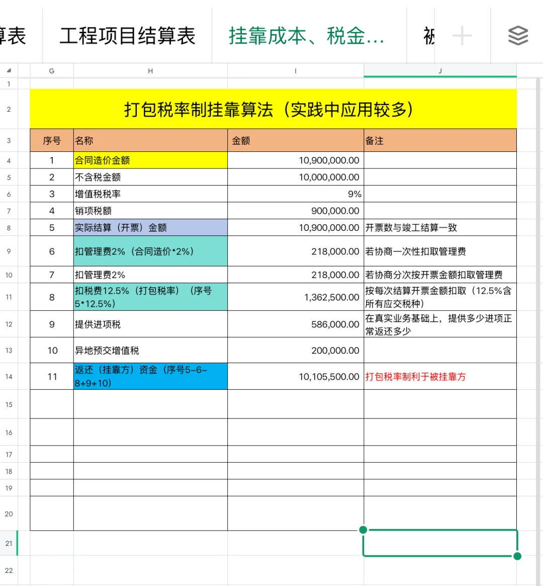 建筑行业挂靠项目回款计算表