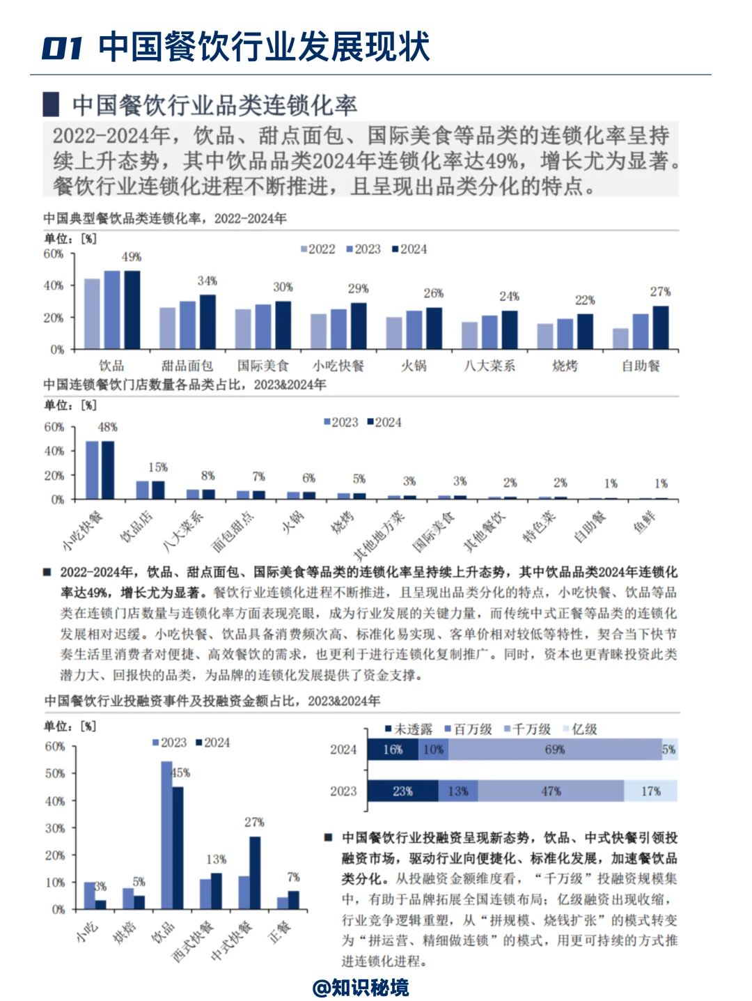2025中国餐饮行业发展趋势分析