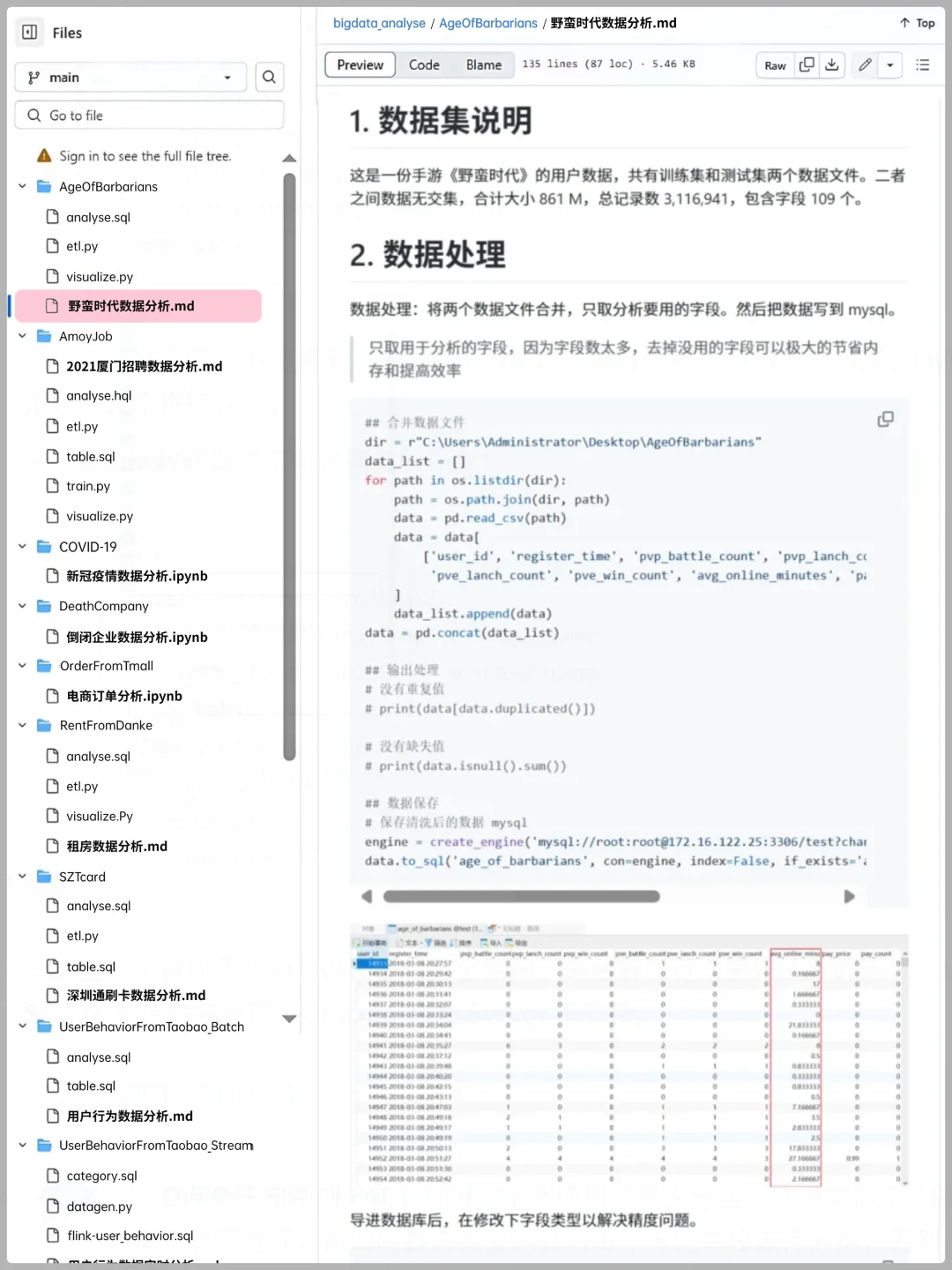 9个可以写进简历的数据分析真实项目（合集