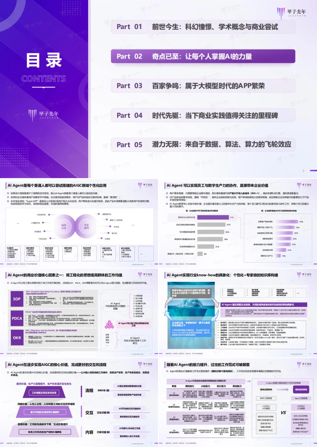 掌握AI行业最新动态，一份报告合集就能做到