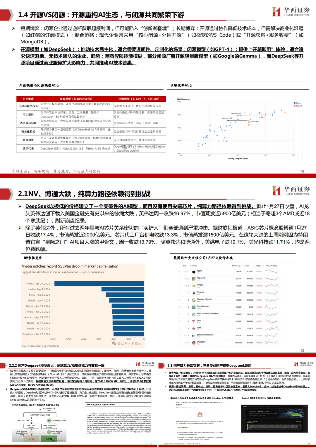 掌握AI行业最新动态，一份报告合集就能做到