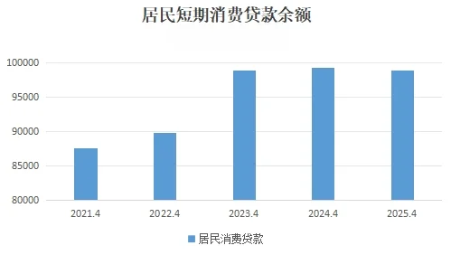 4月数据分析报告【纯干货版】