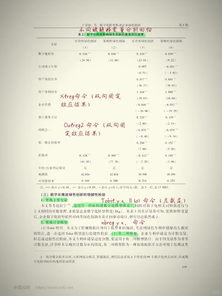 导师：不会做实证去死磕这篇啊！