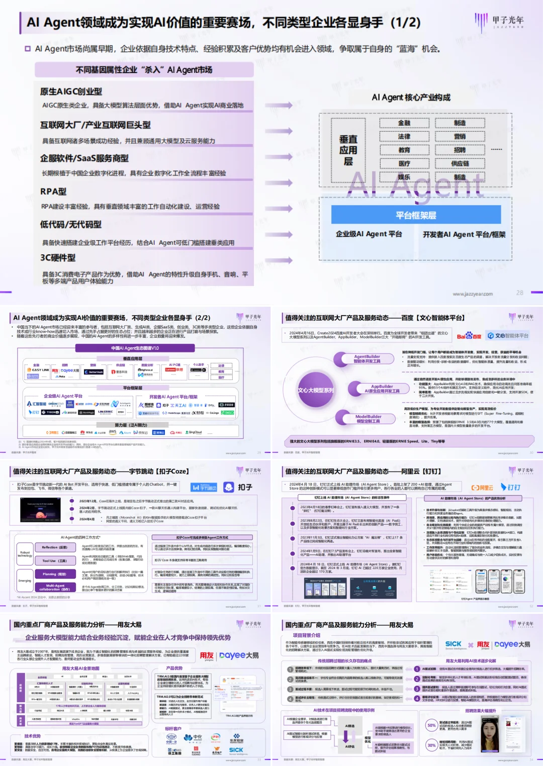 掌握AI行业最新动态，一份报告合集就能做到