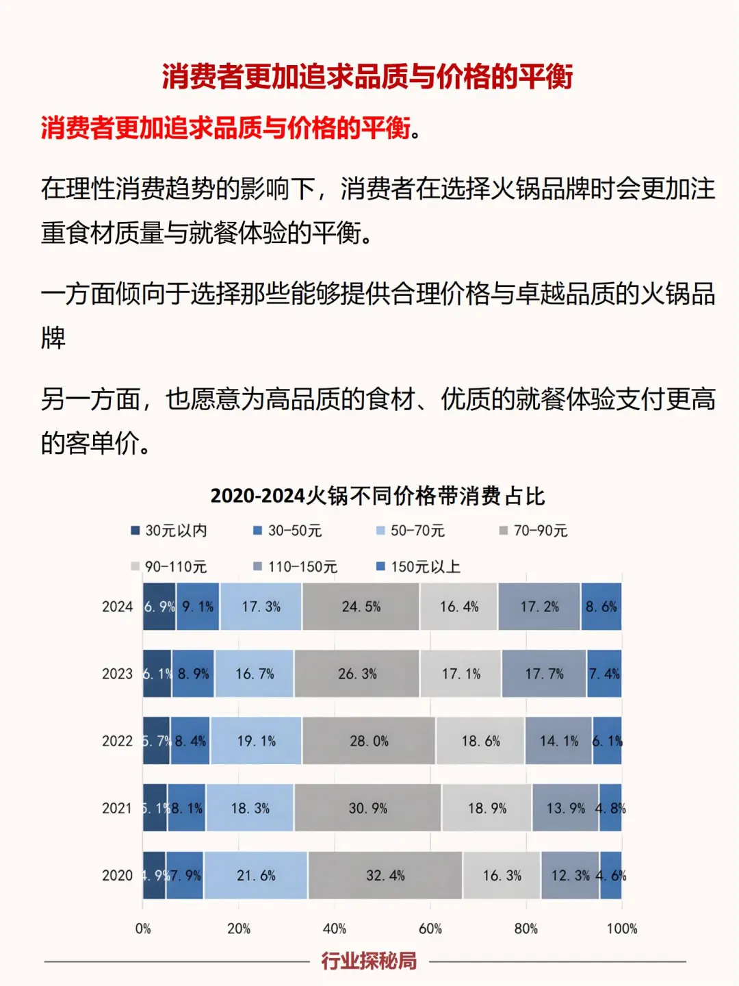 No23：最新火锅行业市场分析
