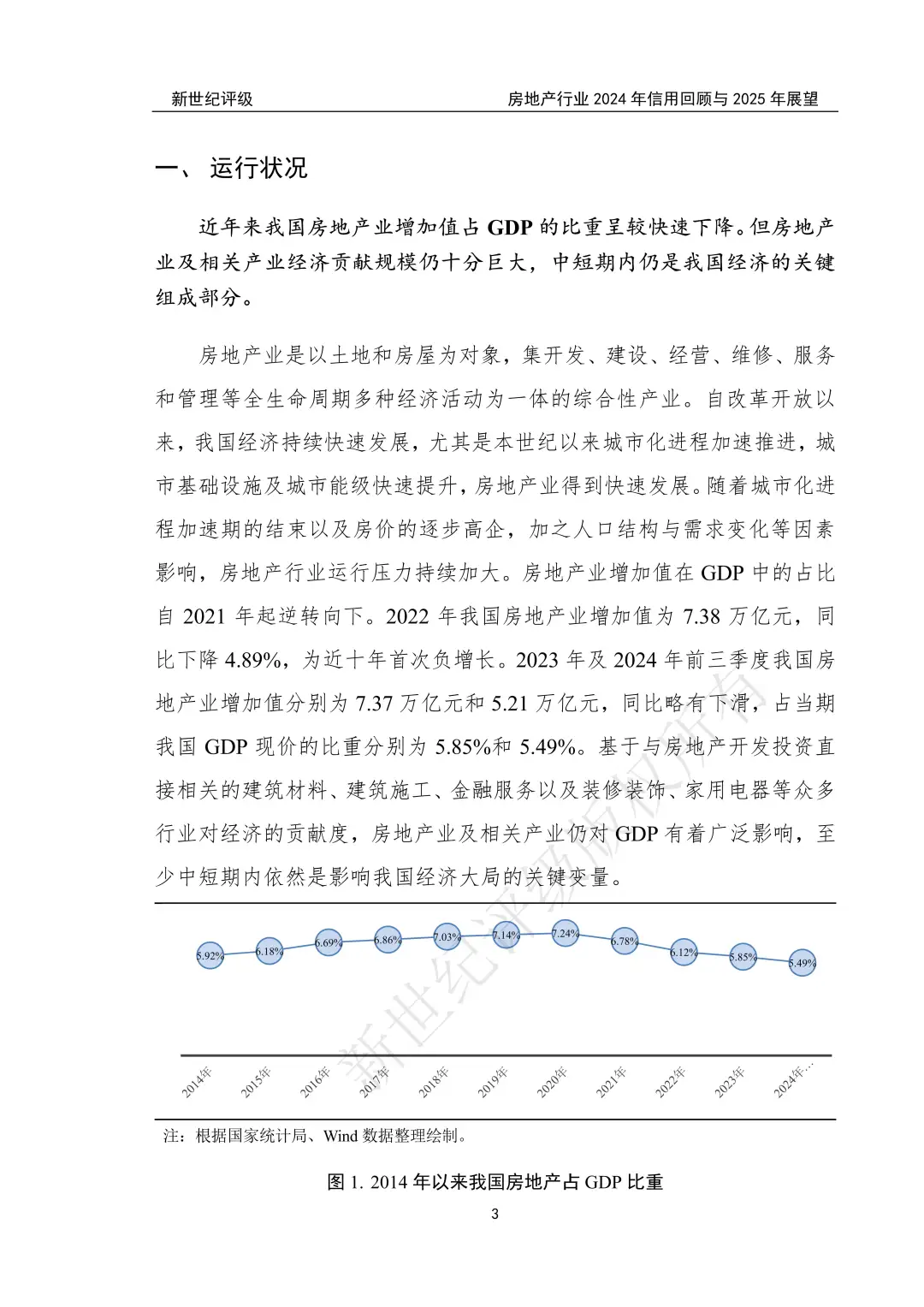 房地产行业2024年信用回顾与2025年展望