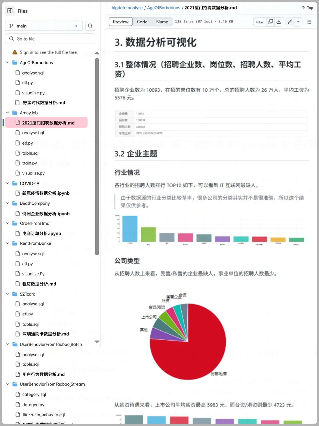 9个可以写进简历的数据分析真实项目（合集
