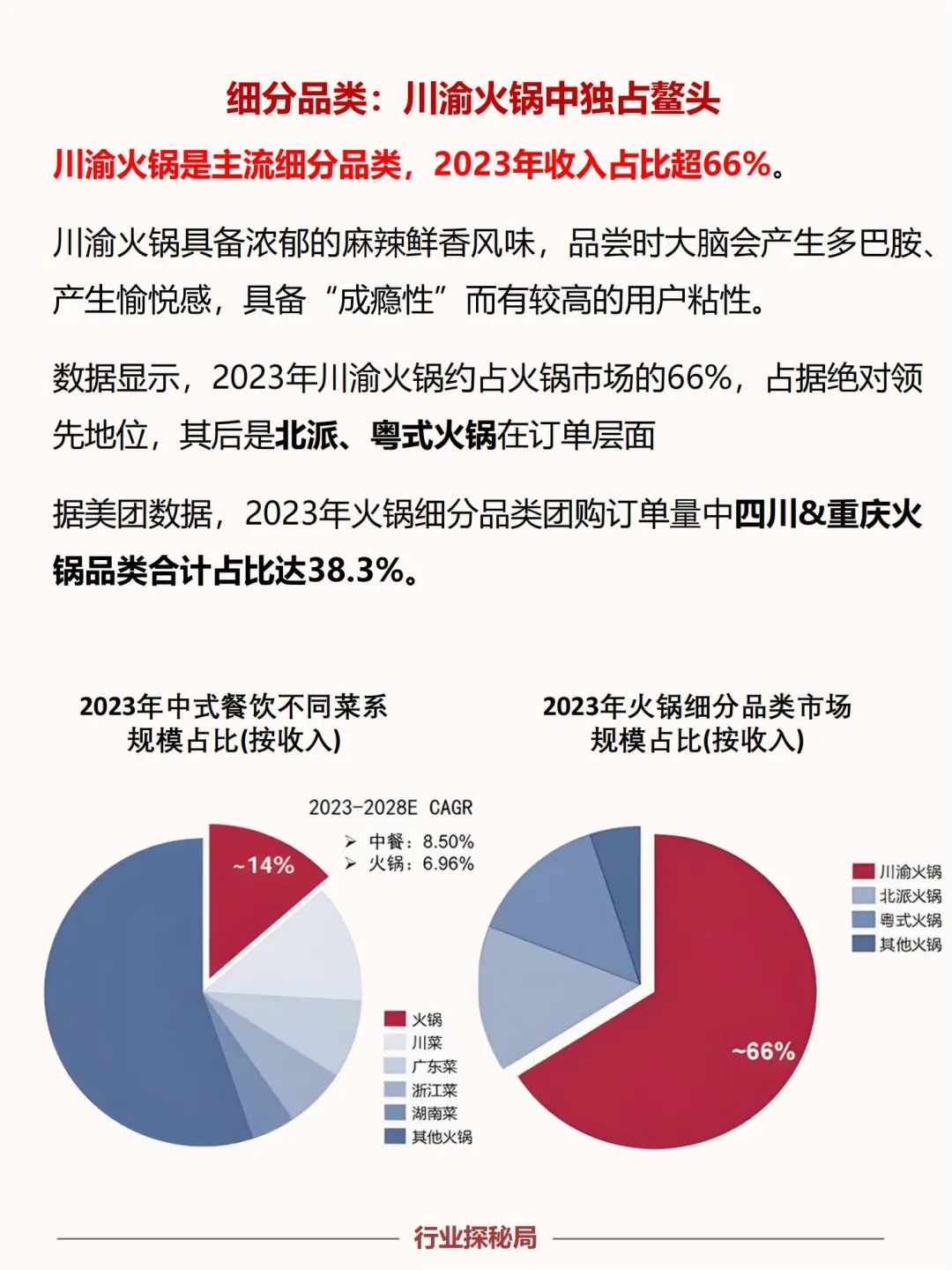 No23：最新火锅行业市场分析
