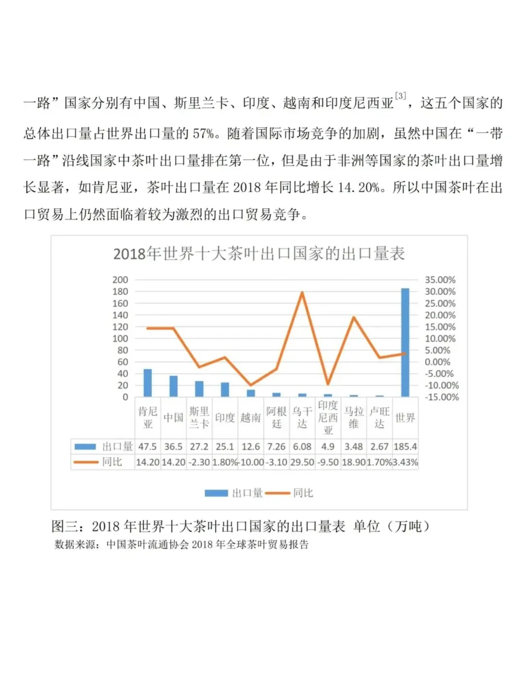 国际经济与贸易专业论文初稿
