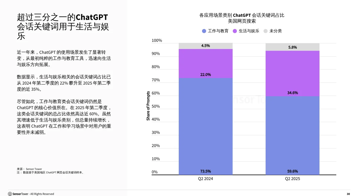 分享点干货，2025 人工智能哪些行业在赚钱