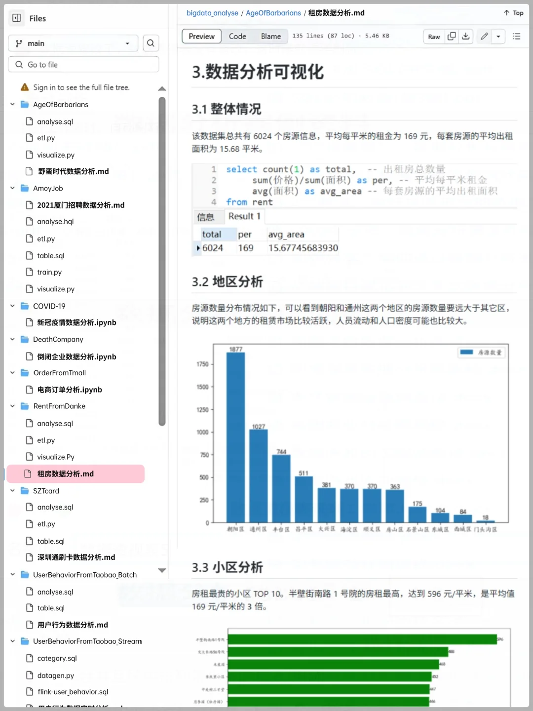 9个可以写进简历的数据分析真实项目（合集
