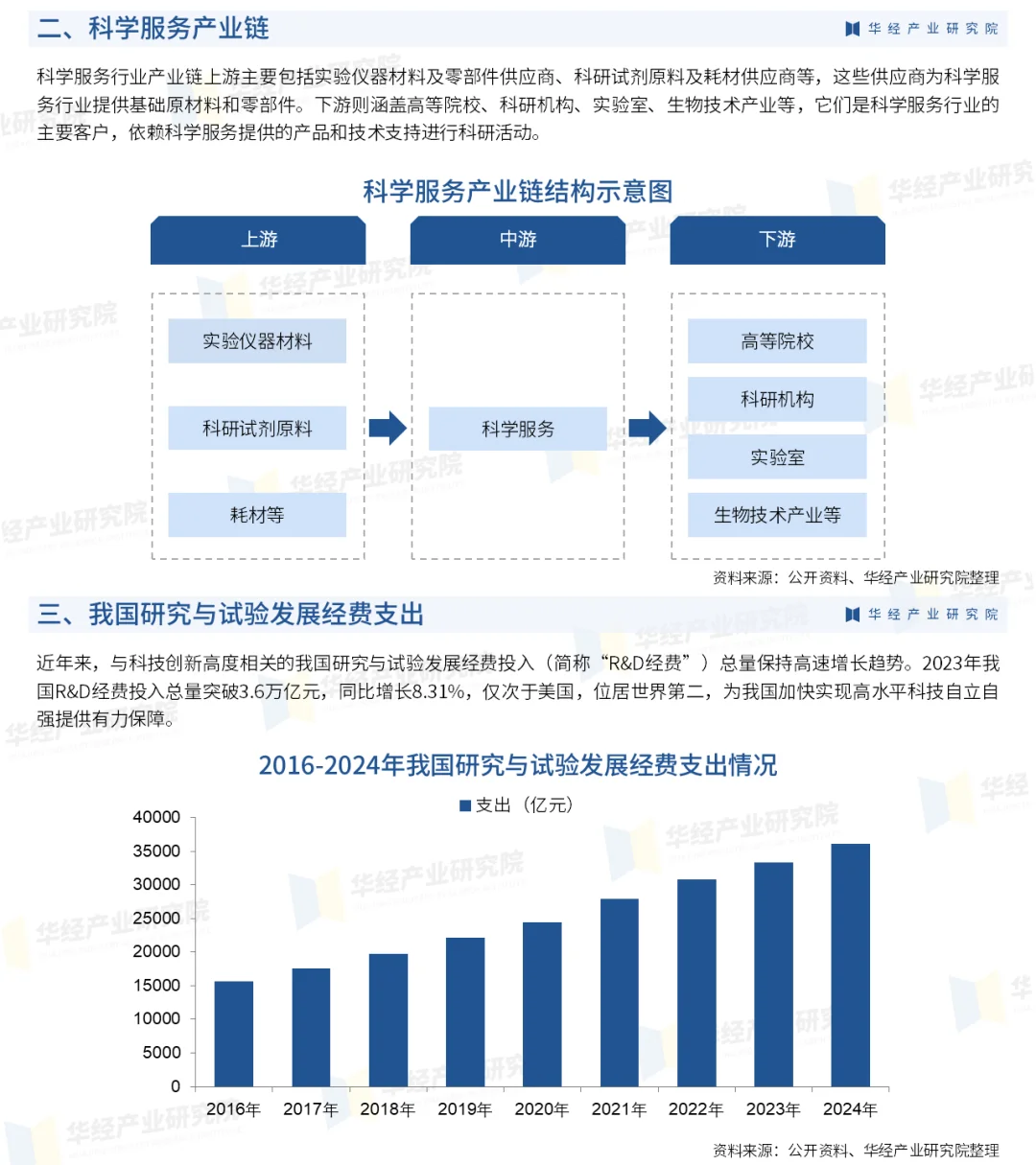 2025年中国科学服务行业市场深度分析报告