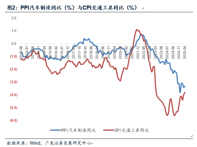 4月数据分析报告【纯干货版】
