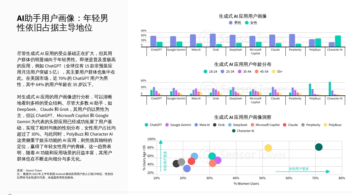 分享点干货，2025 人工智能哪些行业在赚钱