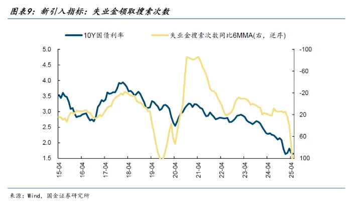 4月数据分析报告【纯干货版】