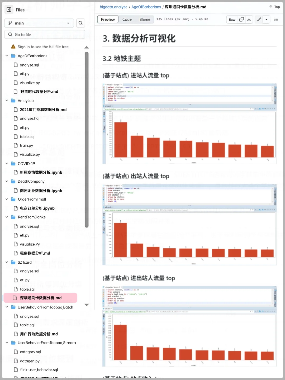 9个可以写进简历的数据分析真实项目（合集