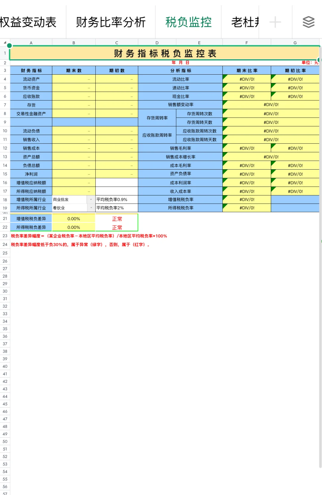 财务总监花了一周搭建的54张财务分析体系