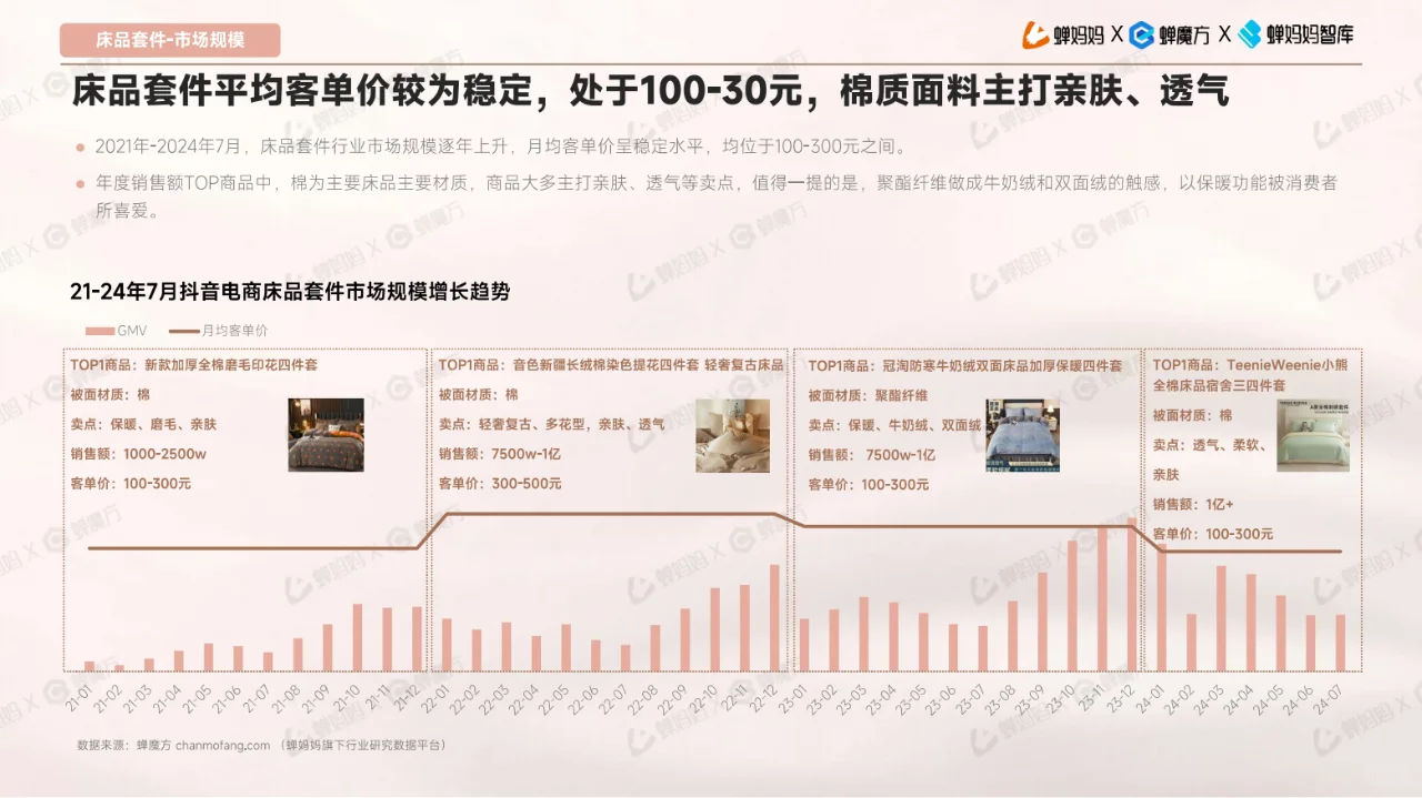 全32P | 床上用品行业报告