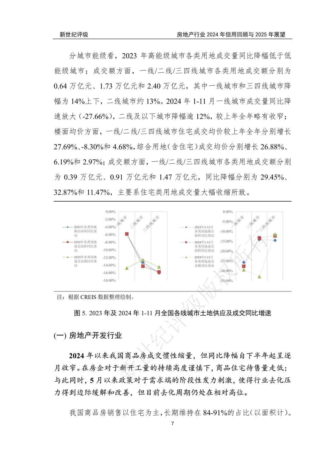 房地产行业2024年信用回顾与2025年展望