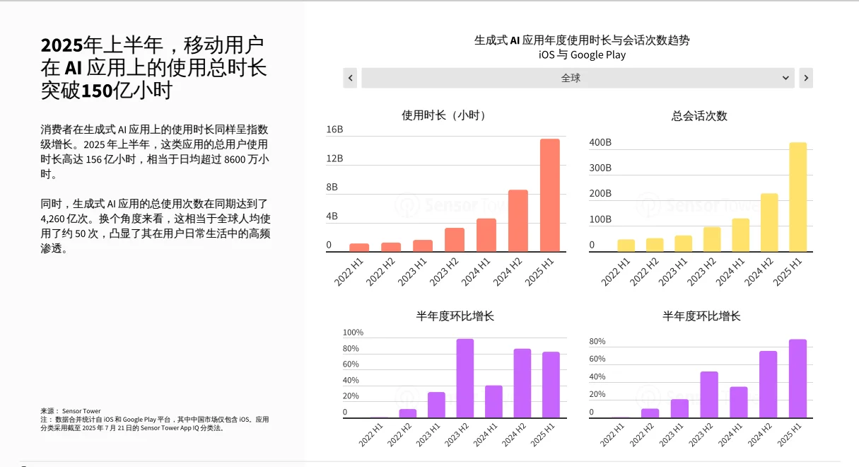 分享点干货，2025 人工智能哪些行业在赚钱