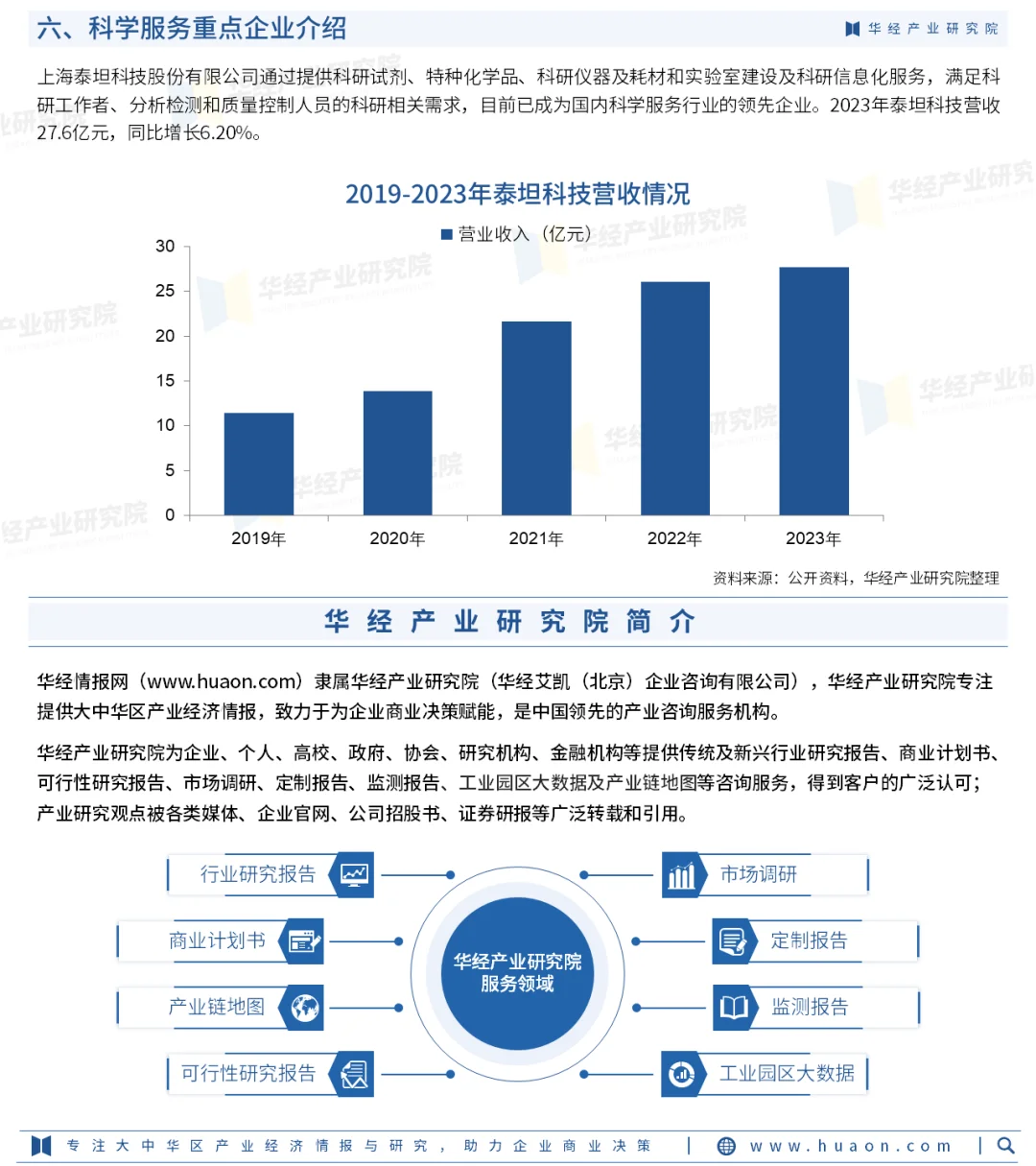 2025年中国科学服务行业市场深度分析报告