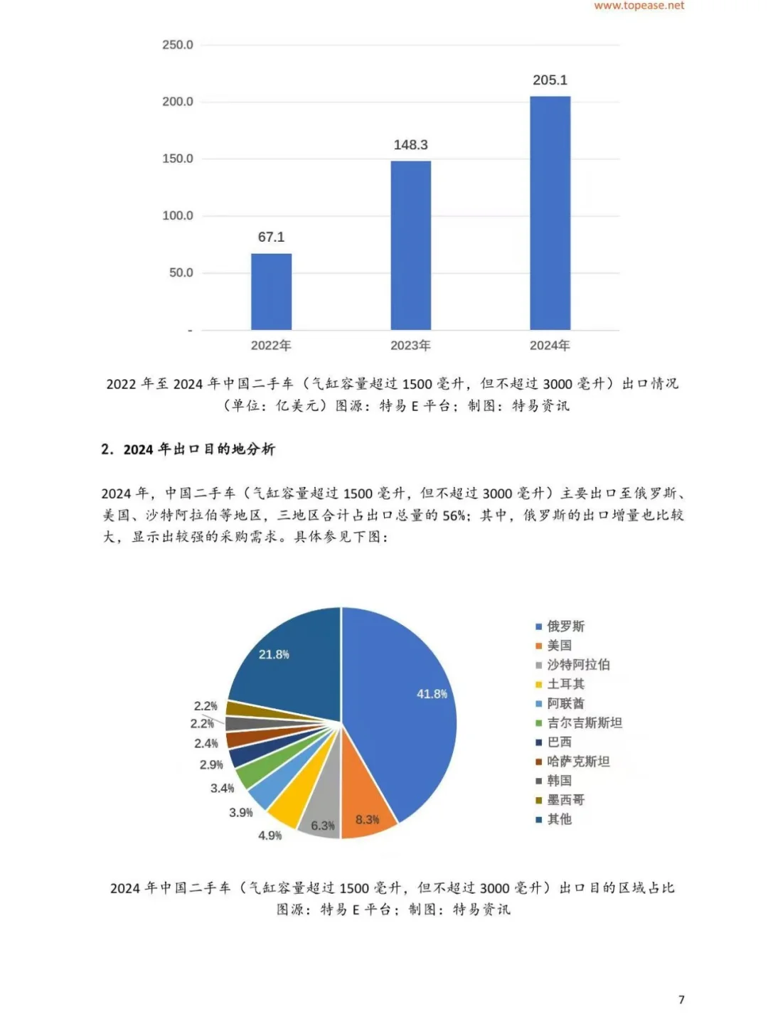 搞二手车出口的都在看！这份白皮书真的神