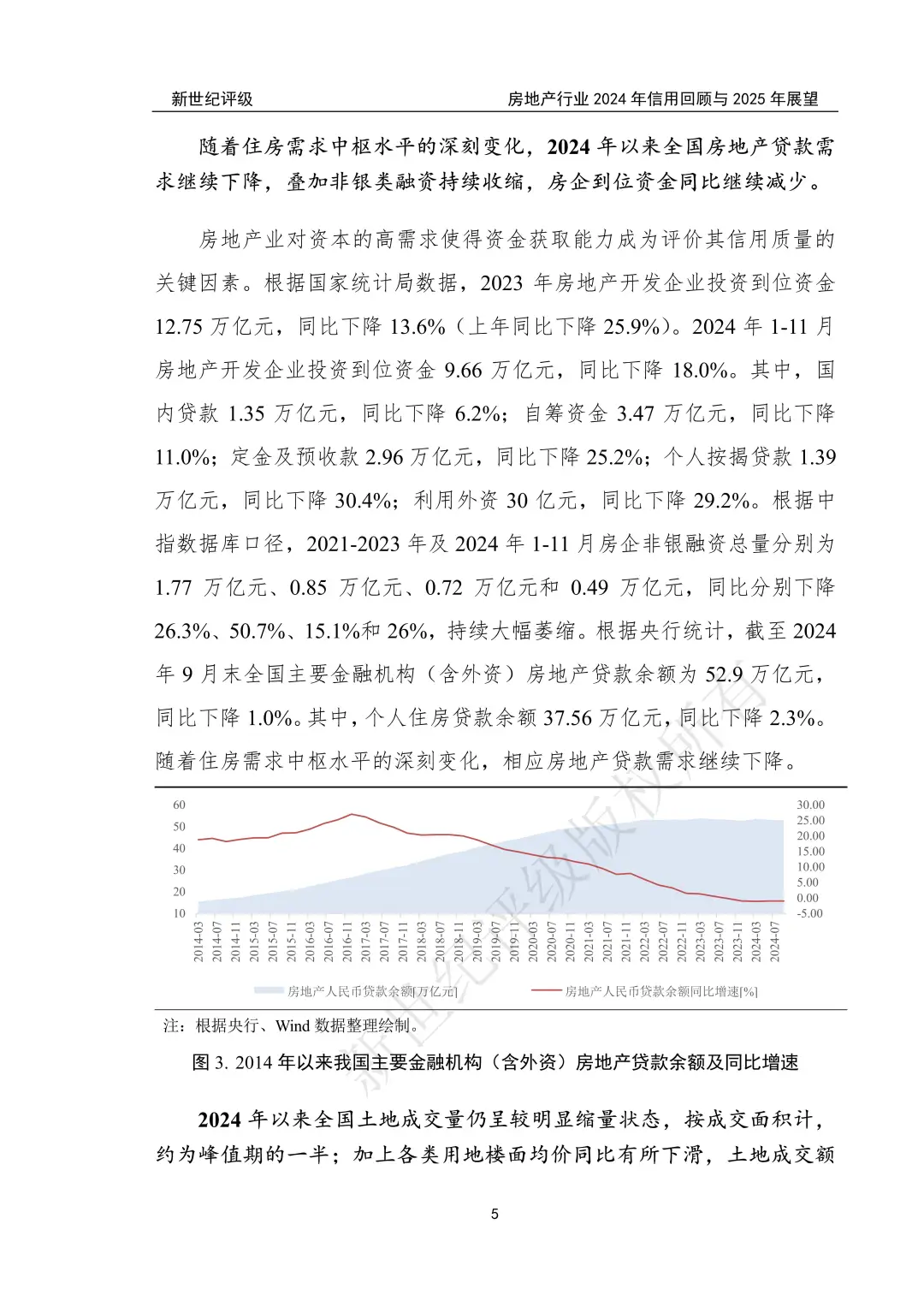 房地产行业2024年信用回顾与2025年展望