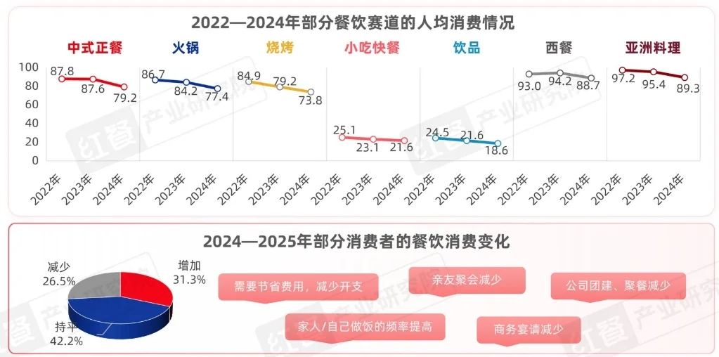 4月数据分析报告【纯干货版】