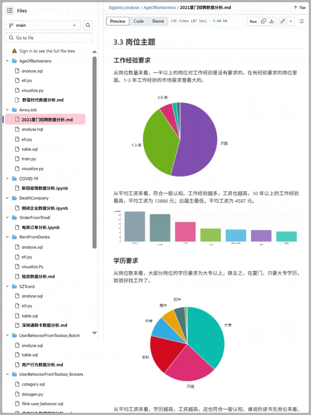 9个可以写进简历的数据分析真实项目（合集