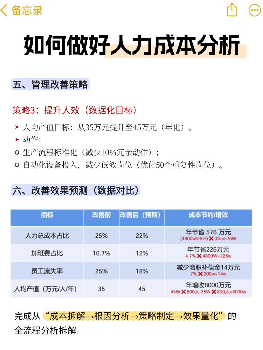 HR如何做好人力成本分析？
