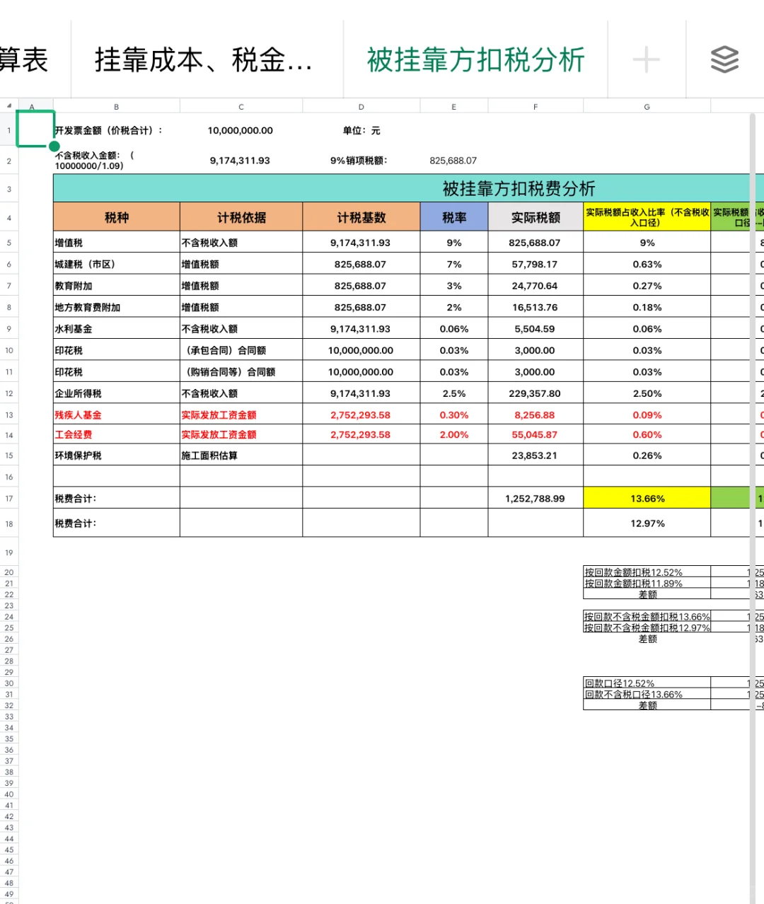 建筑行业挂靠项目回款计算表