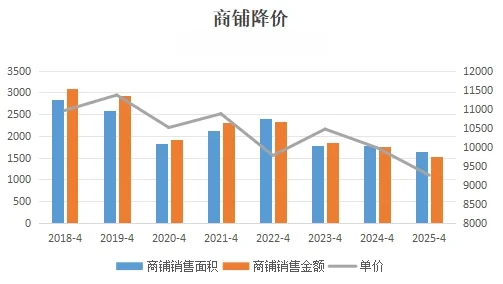 4月数据分析报告【纯干货版】