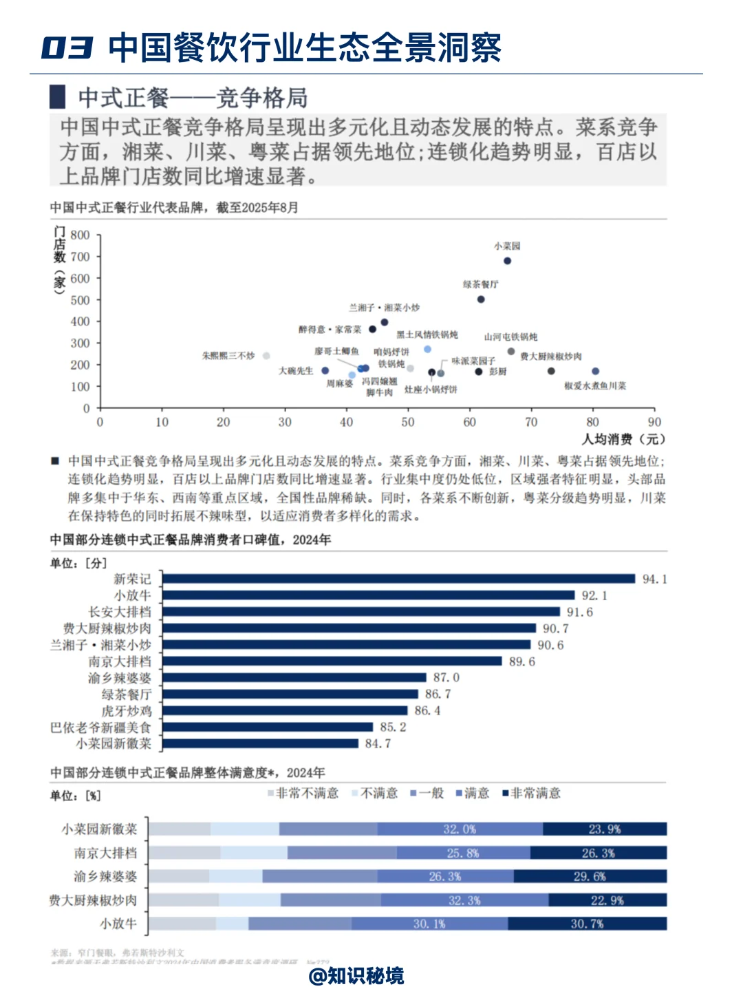 2025中国餐饮行业发展趋势分析
