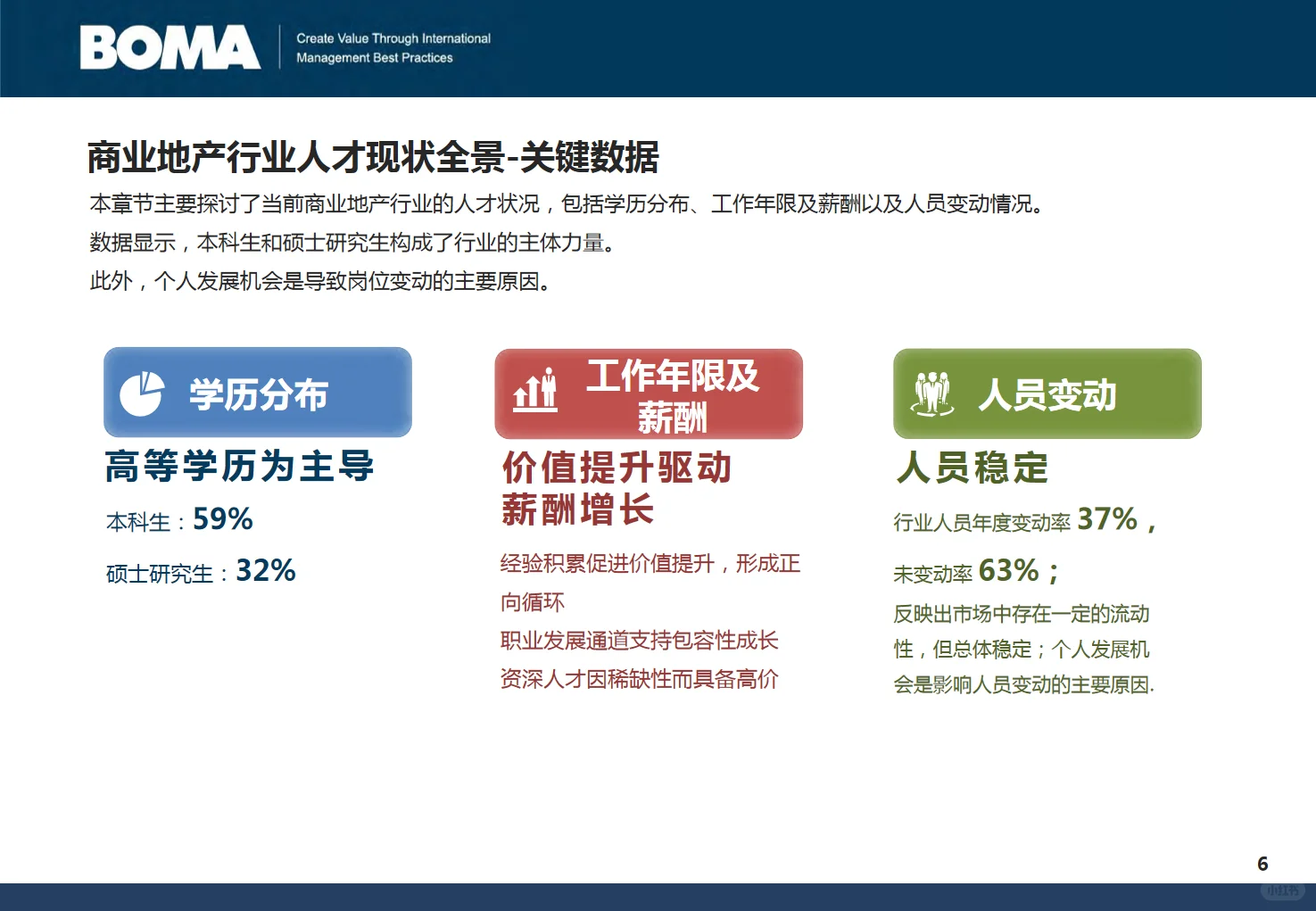 2025年商业地产行业人才发展调研报告