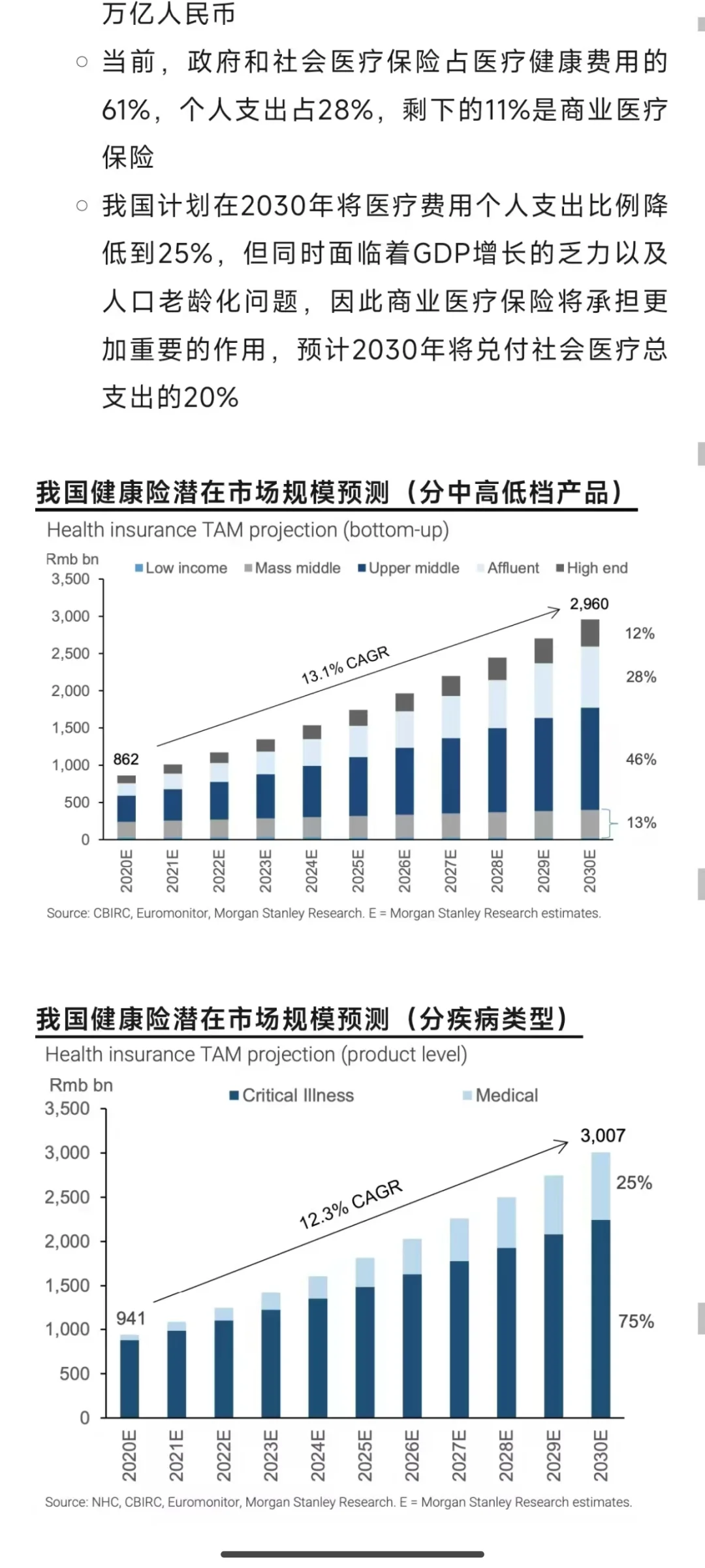 麦肯锡如何看保险行业？增速比肩新兴行业
