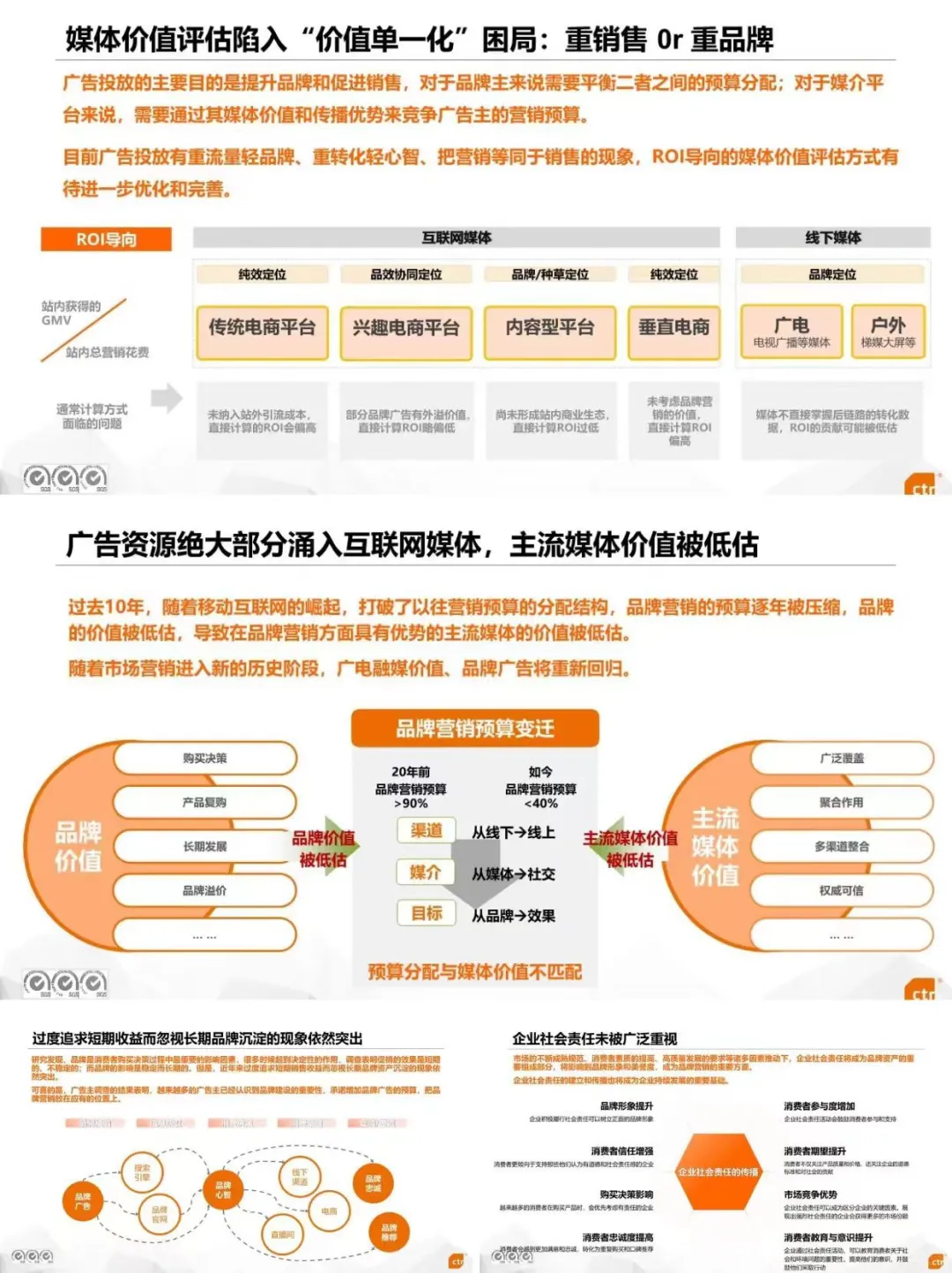 报告分享丨中国品牌传播洞察&新传播趋势