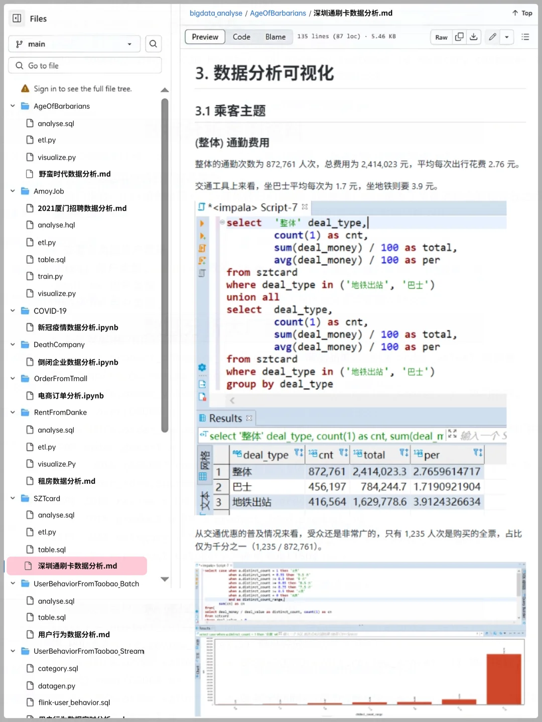 9个可以写进简历的数据分析真实项目（合集
