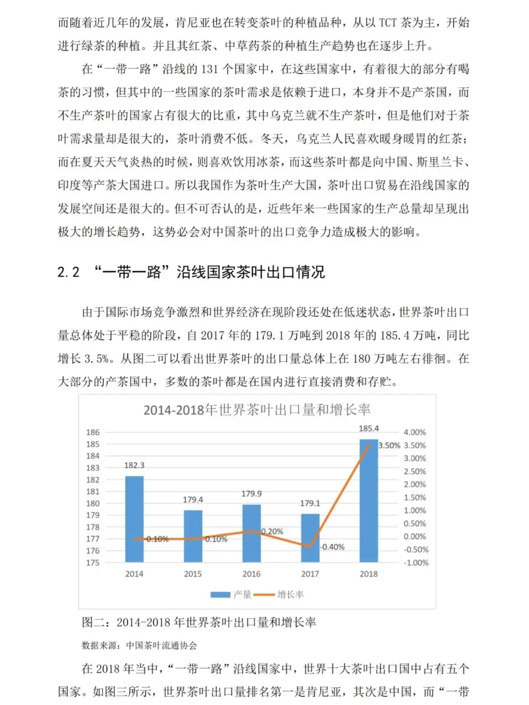 国际经济与贸易专业论文初稿