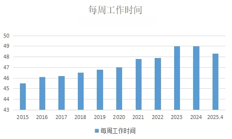 4月数据分析报告【纯干货版】