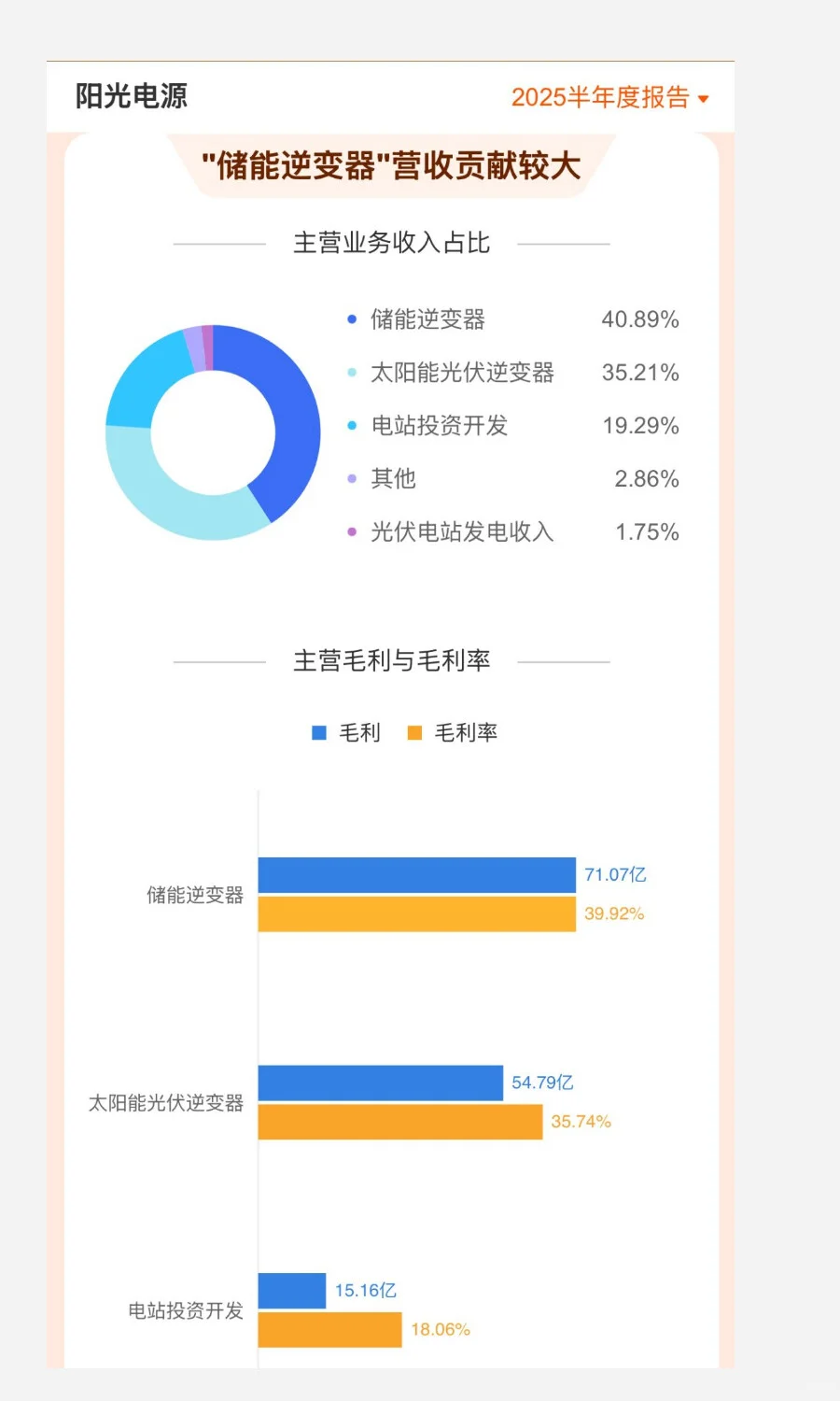 今天聊聊我投资「阳光电源」的逻辑