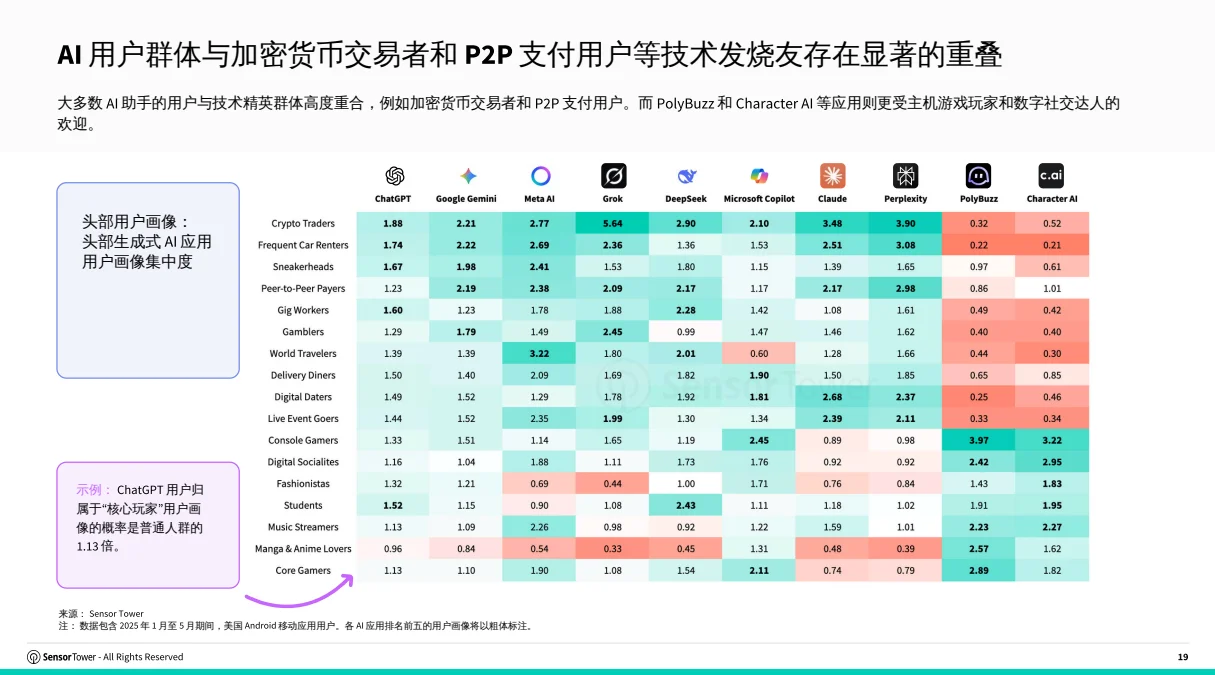 分享点干货，2025 人工智能哪些行业在赚钱